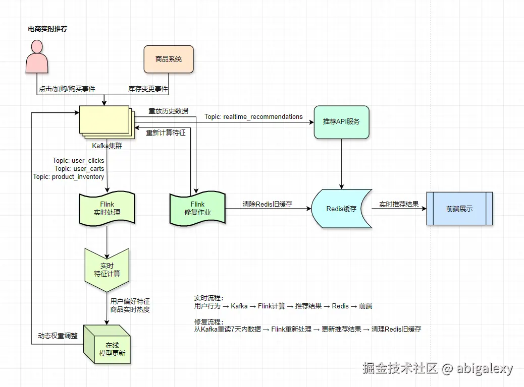 电商实时推荐系统.jpg