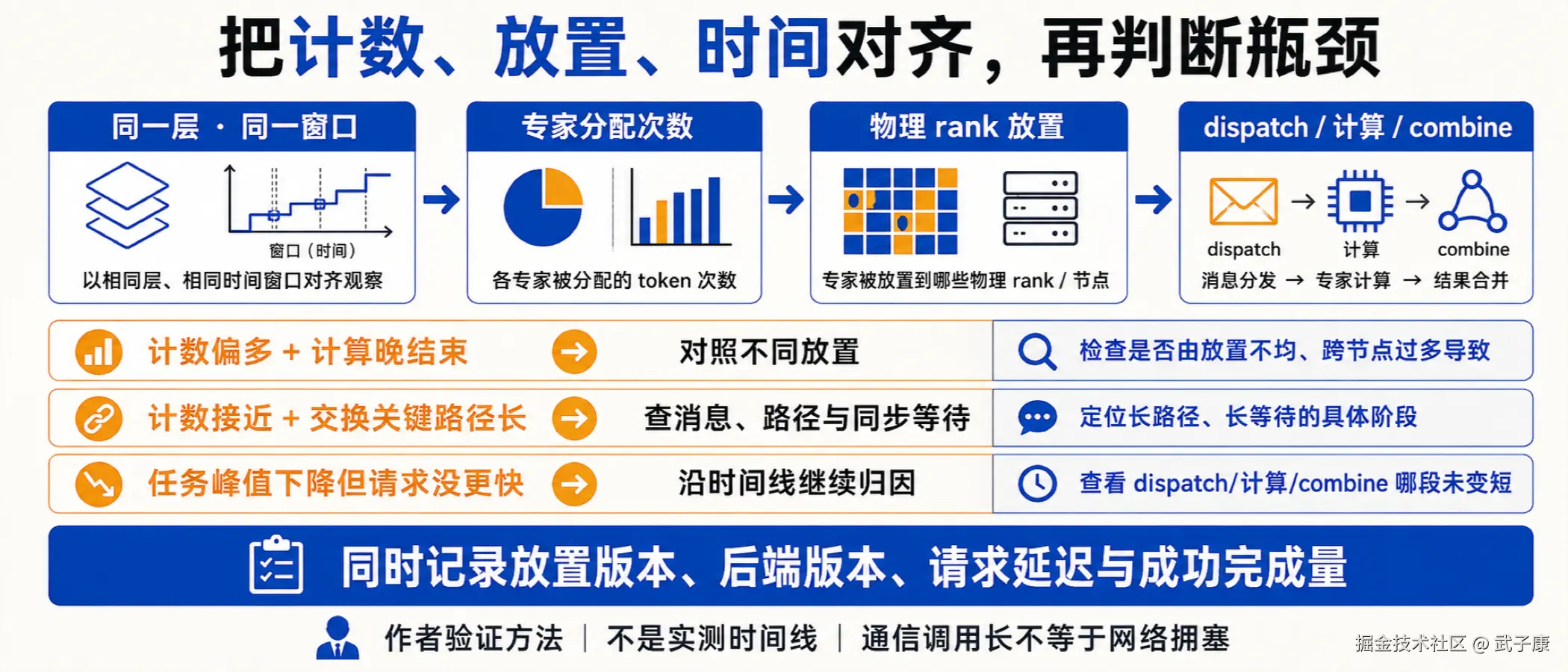 图05