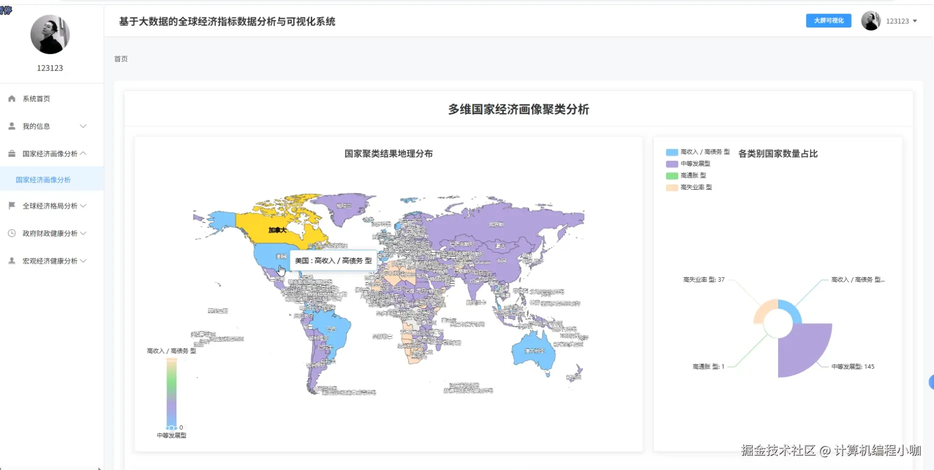 国家经济画像分析.png