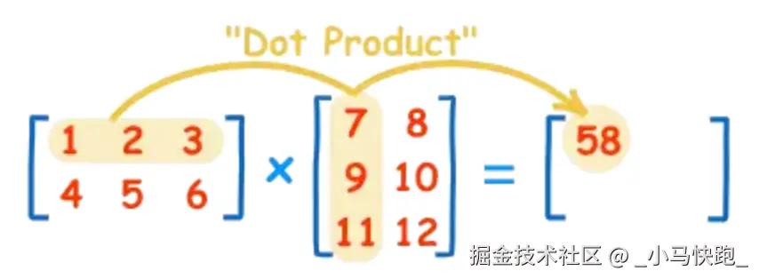 矩阵计算规则
