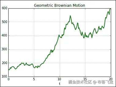 计算与图形工具