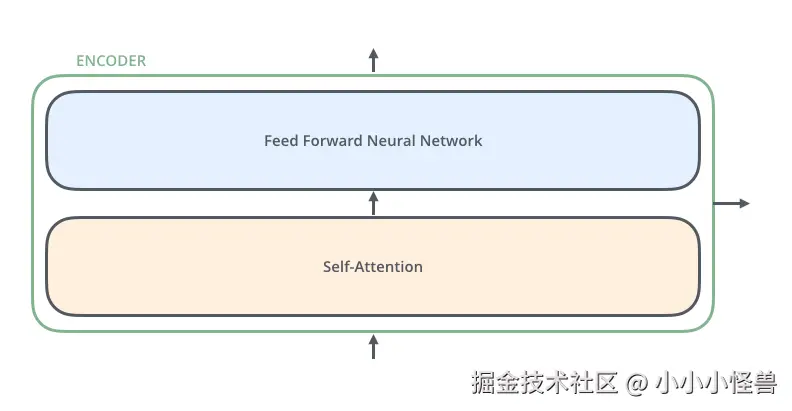 Transformer_encoder.png