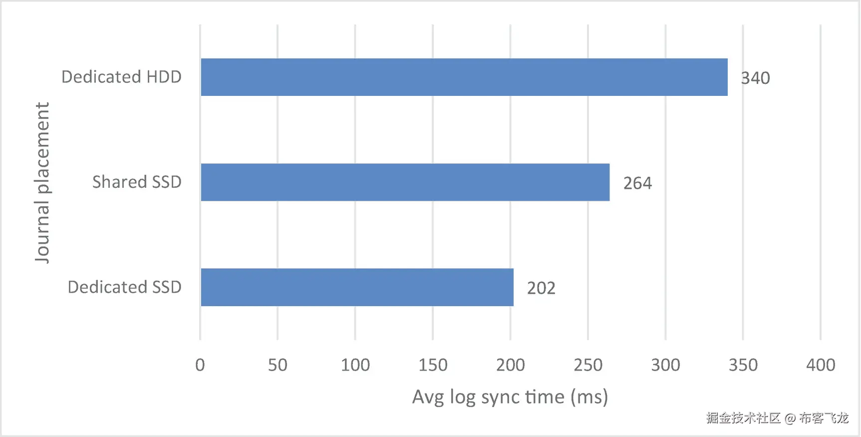 img/499970_1_En_12_Fig9_HTML.png