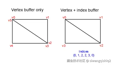 vertex_vs_index.svg