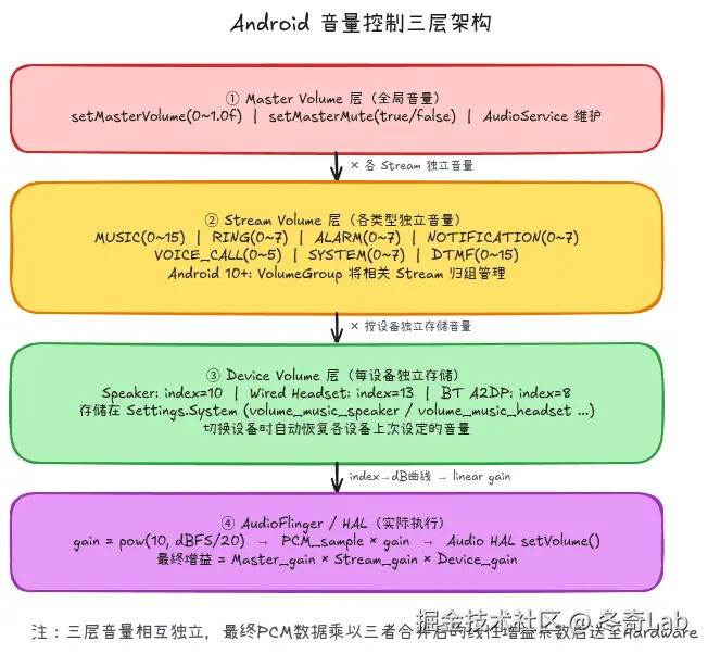 07-01-volume-control-layers.png
