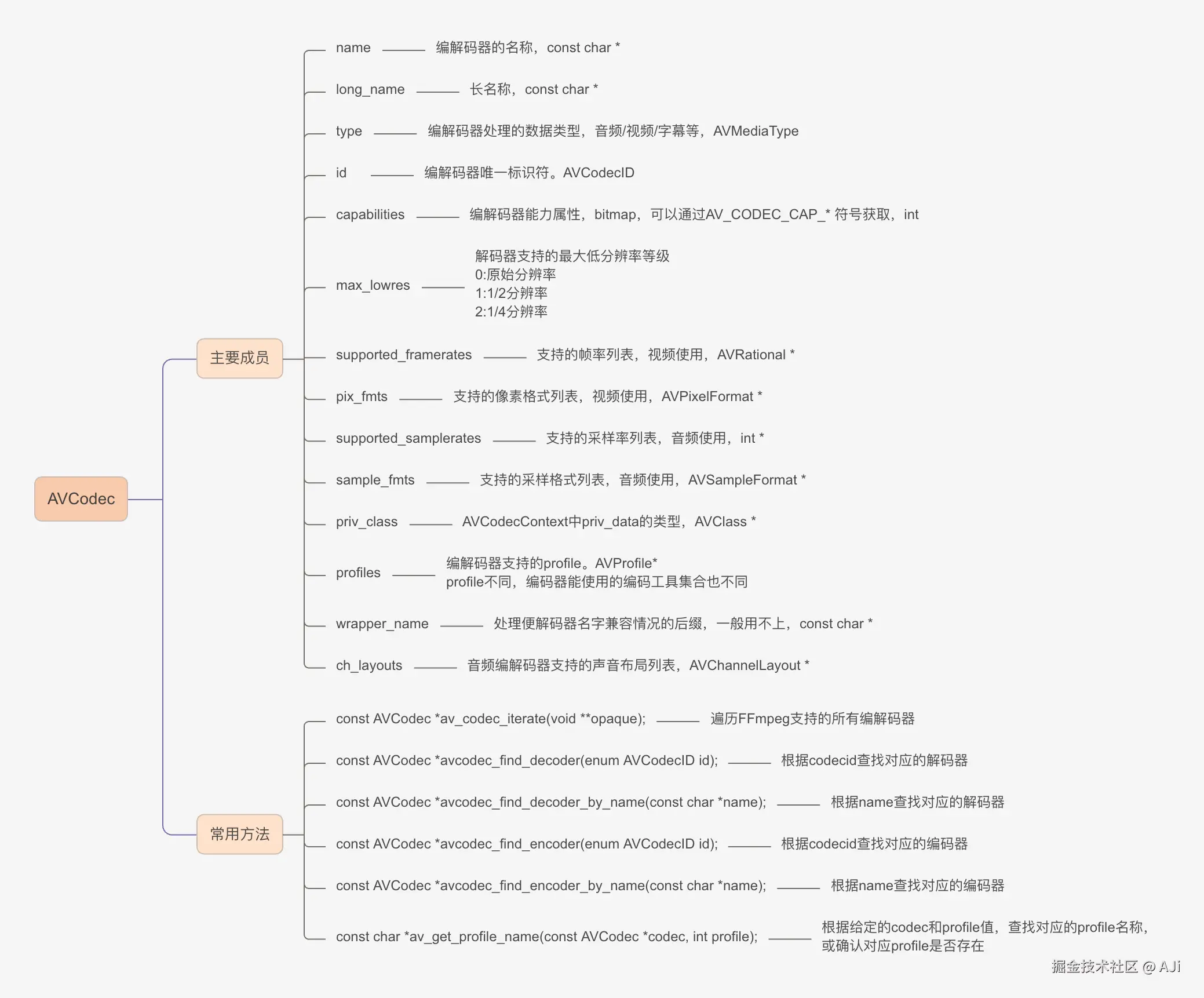 AVCodec.png