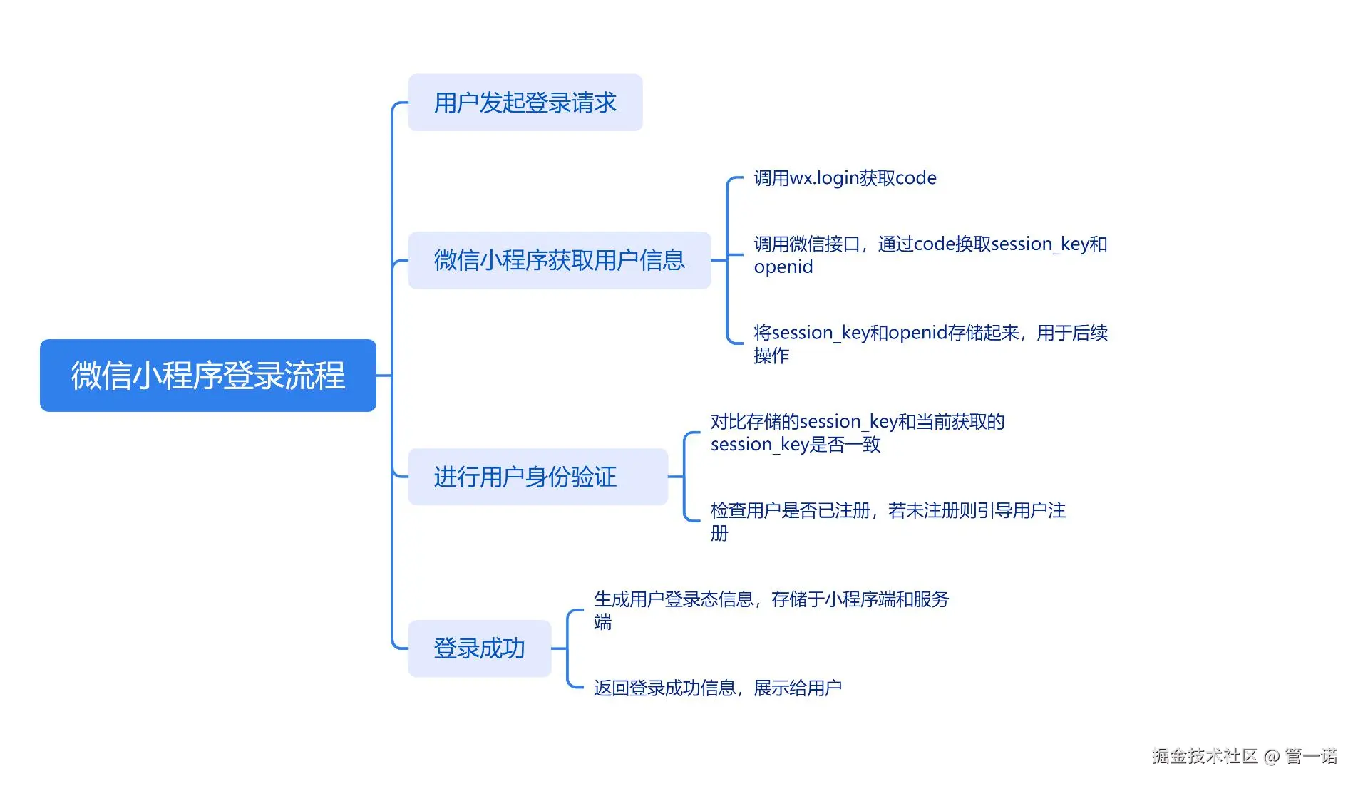openid.jpg