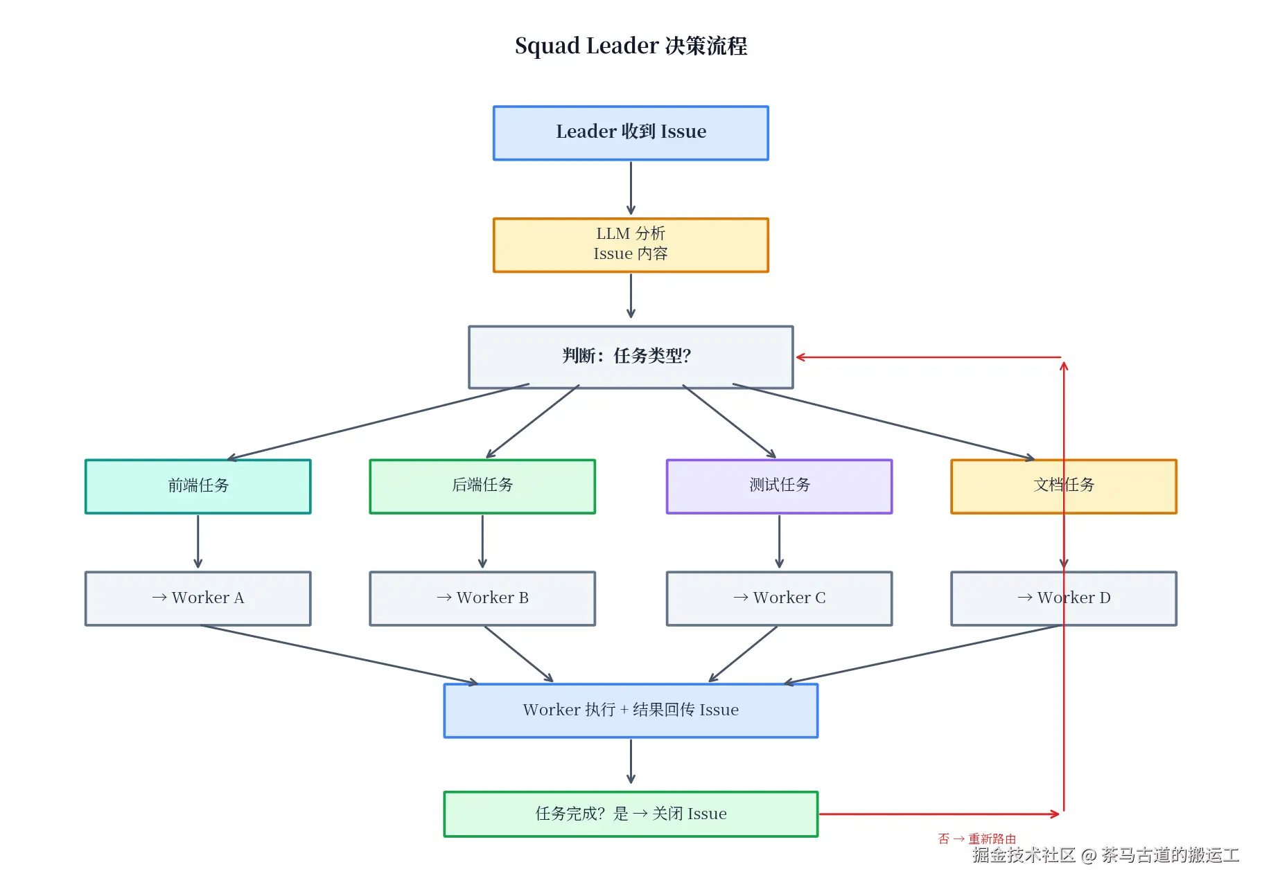 03_leader_decision.png