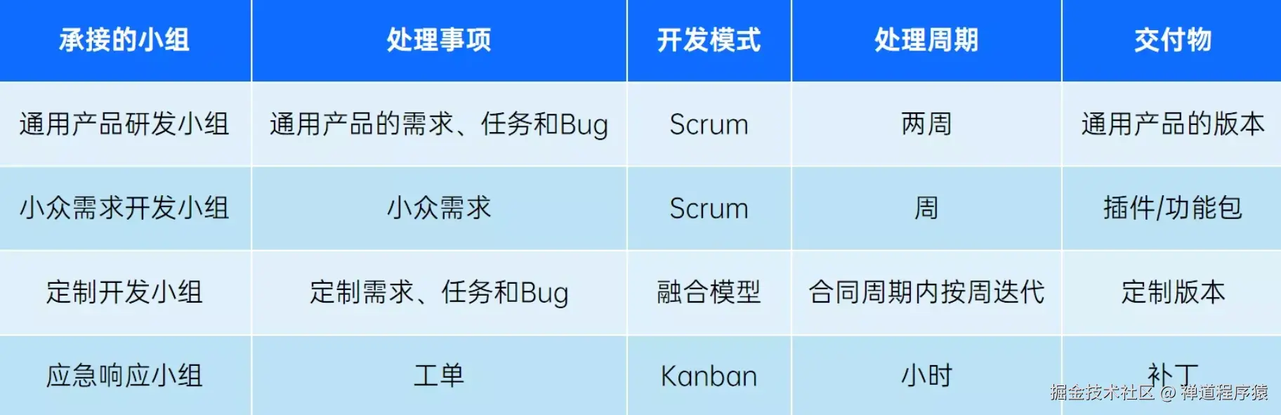 禅道项目管理软件-反馈管理