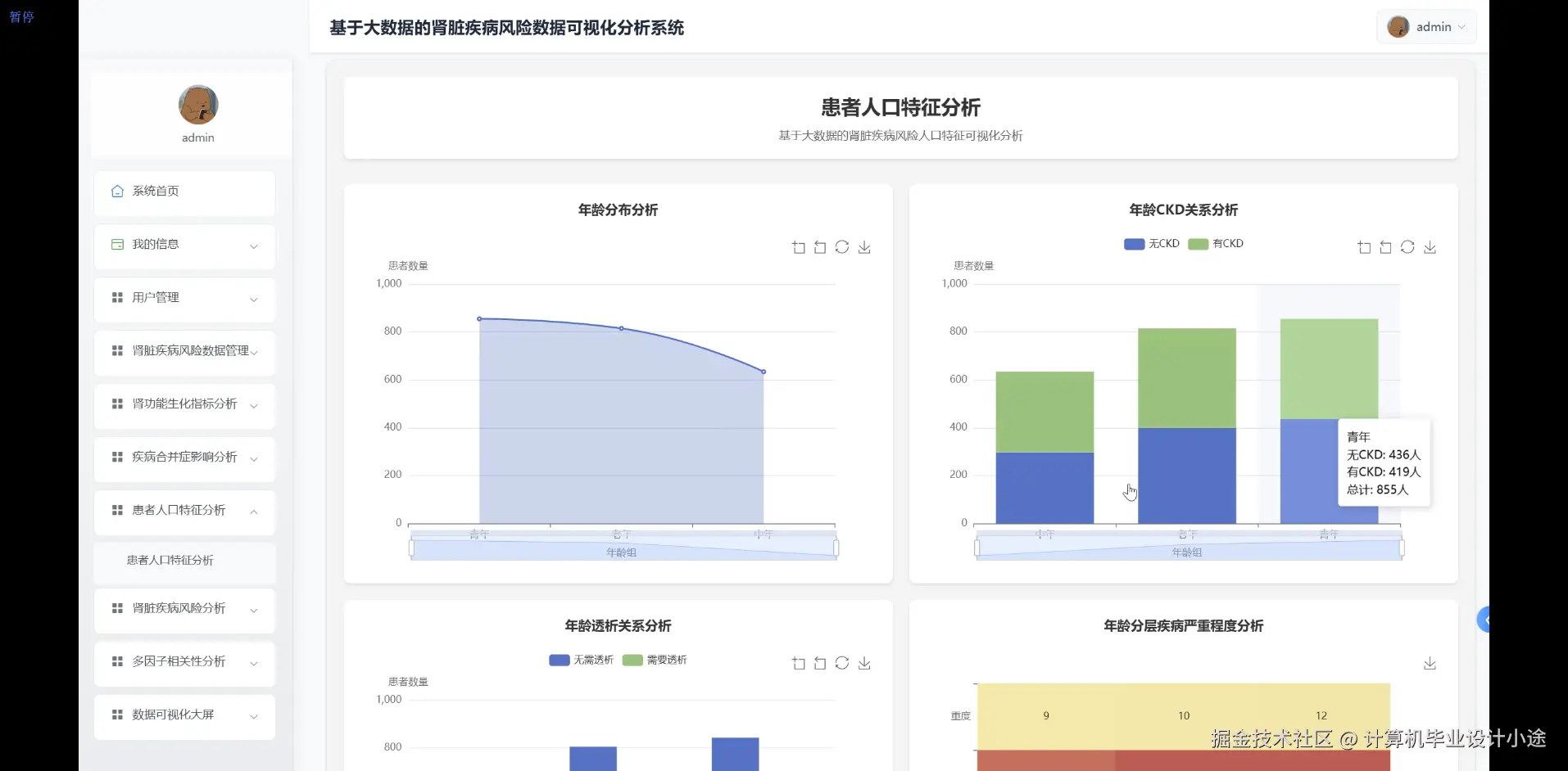 患者人口特征分析.png