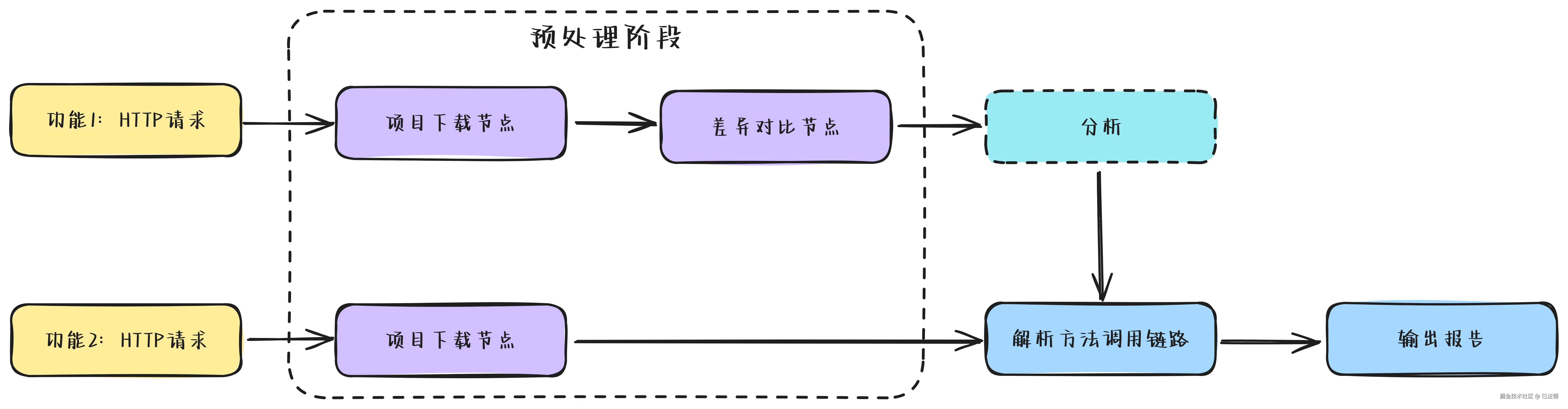 引入差异对比节点.png