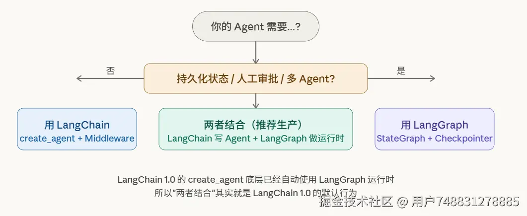 决策指南.png