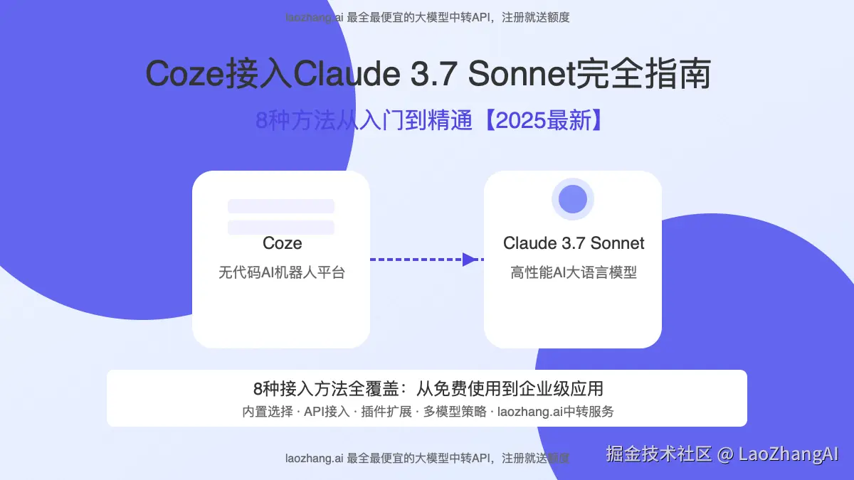 Coze平台接入Claude 3.7 Sonnet指南封面图
