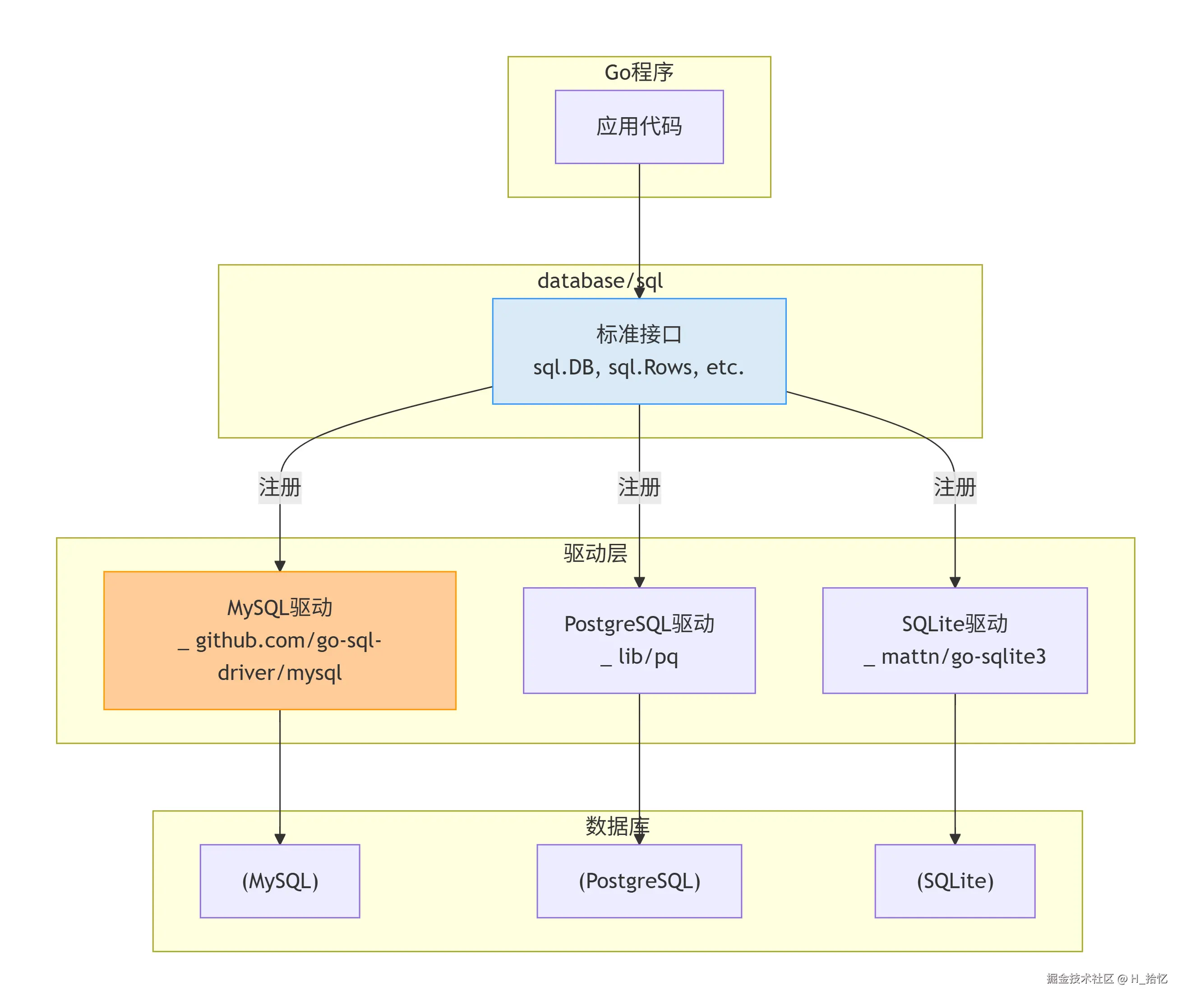 deepseek_mermaid_20260505_7a9c4f.png
