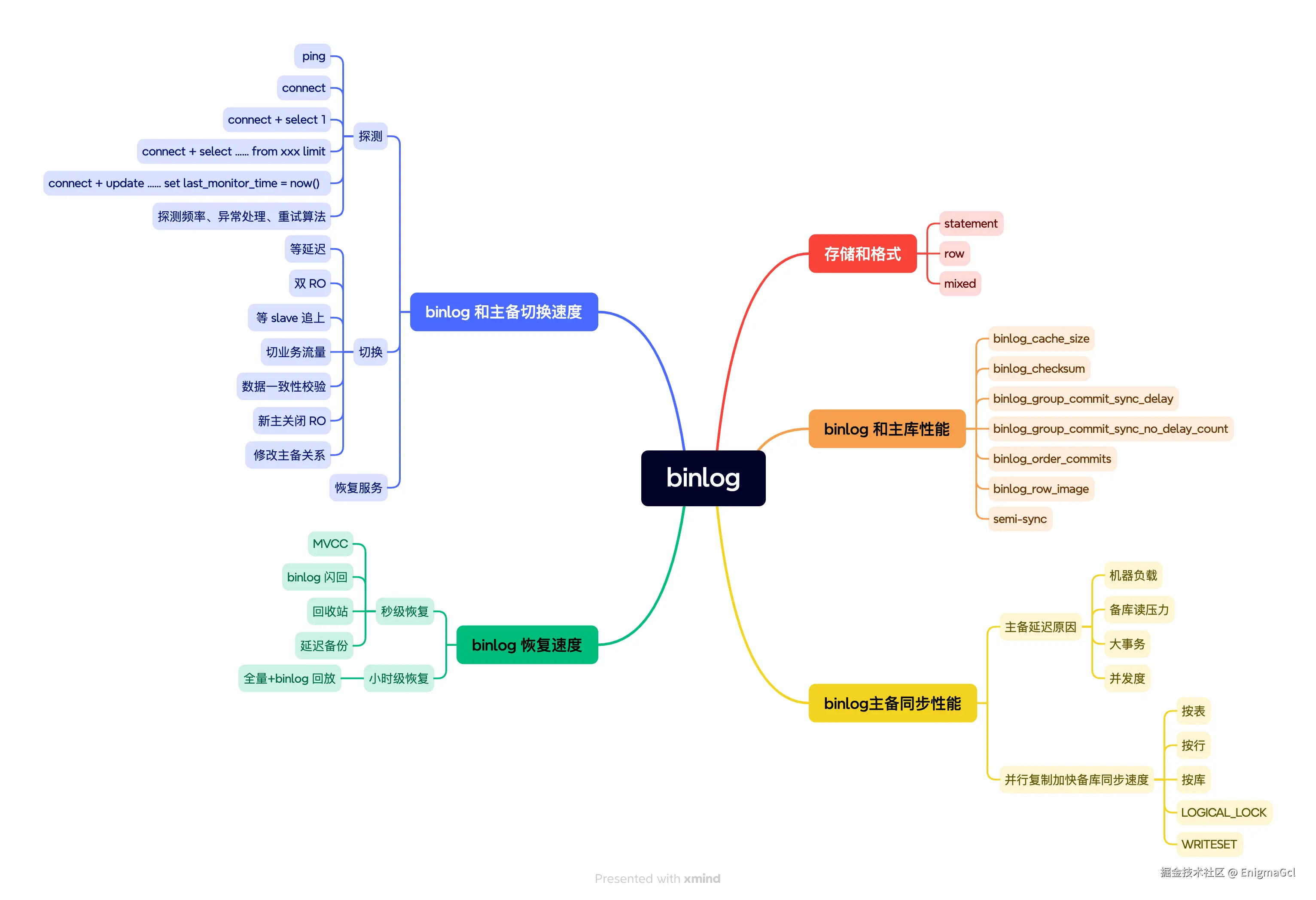 3. binlog.png