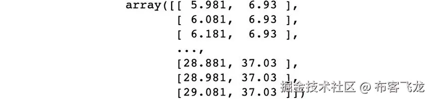图 5.33: 预测值数组