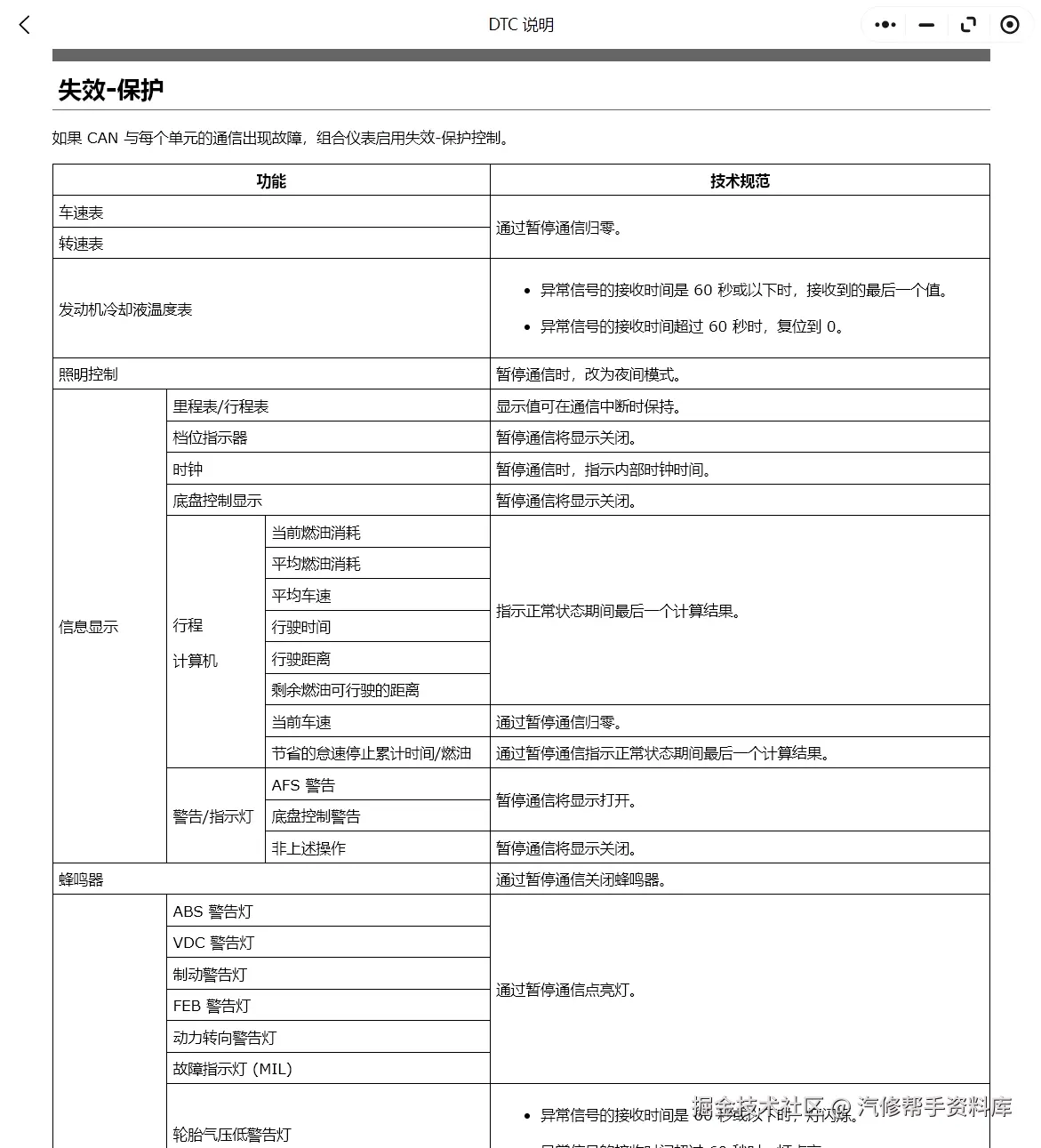 2007-2022年英菲尼迪全系中文版维修手册电路图资料更新