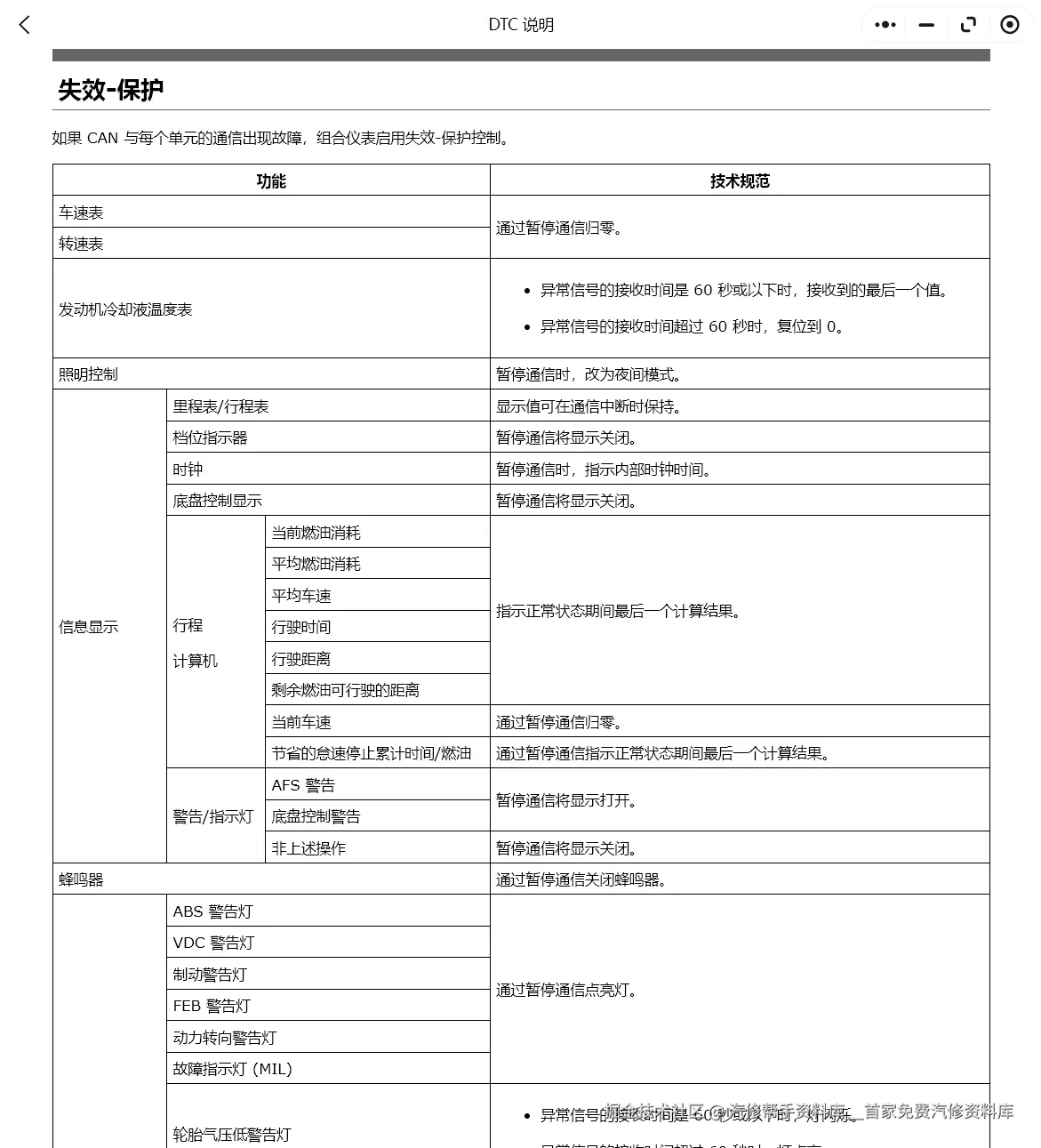 2007-2022年英菲尼迪全系中文版维修手册电路图资料更新