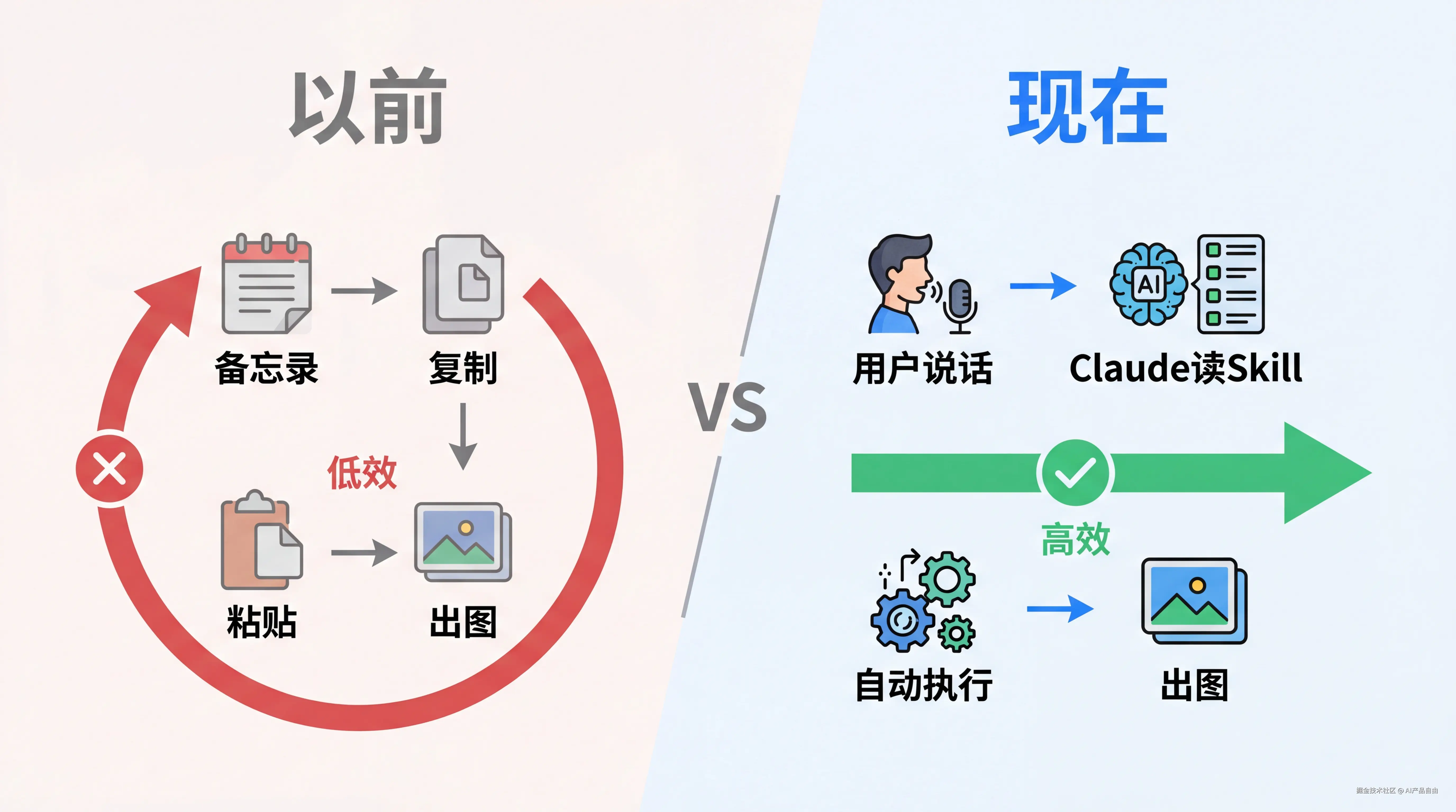 对比图