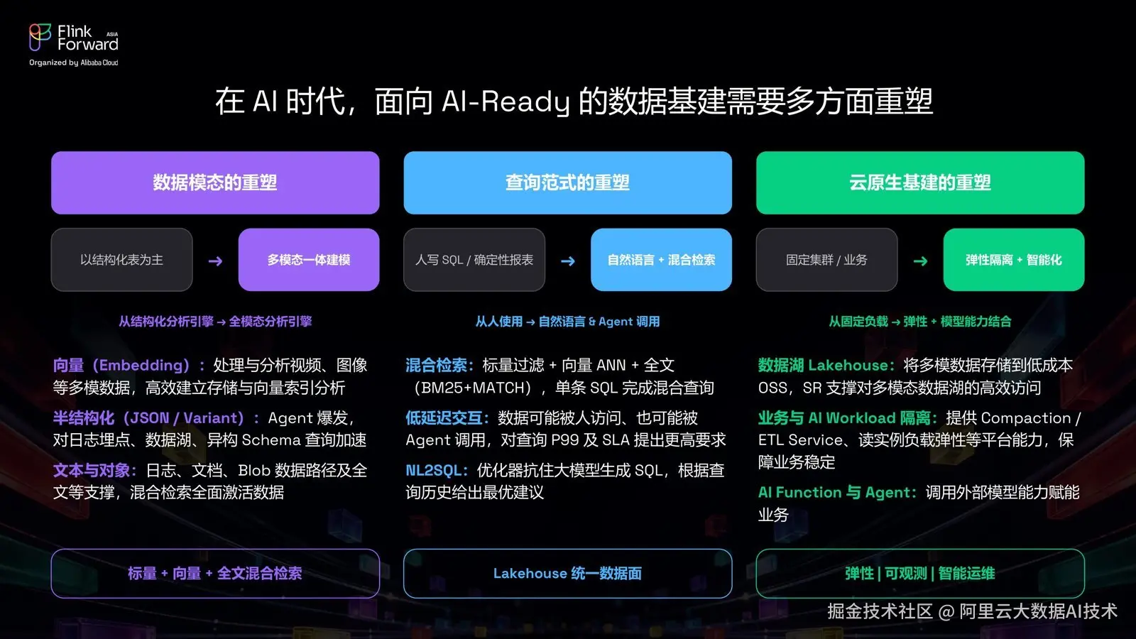 slide2