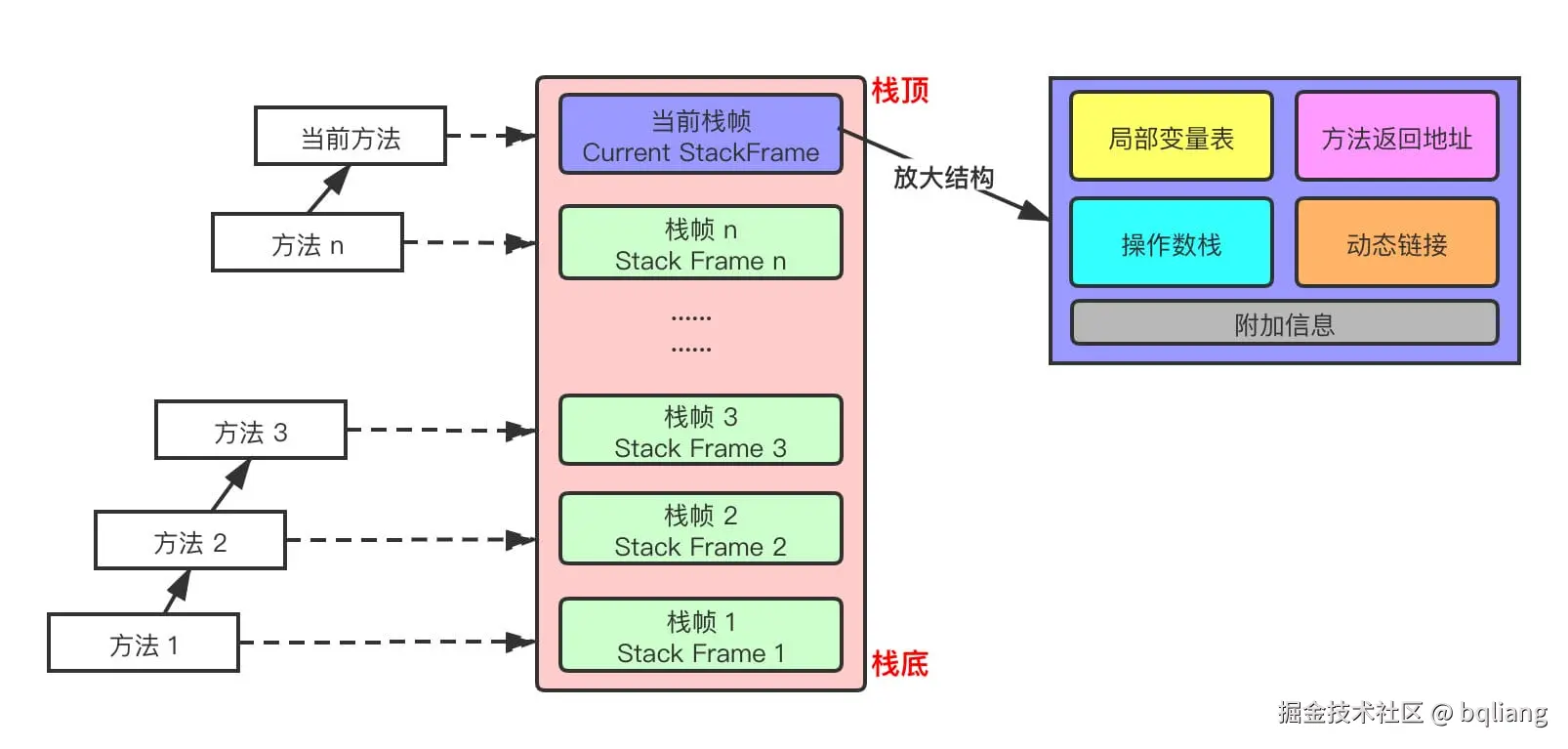 栈帧.png