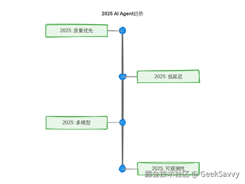 图片来源：01Editor