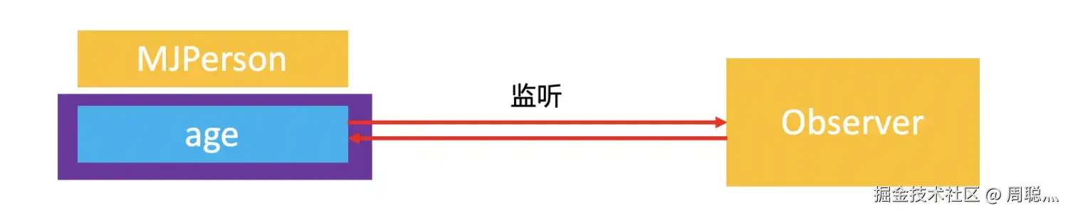 未使用kvo.png