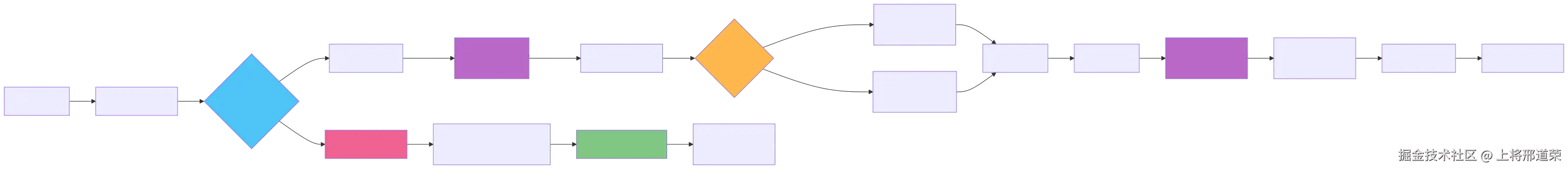 图 5: 企业 AI Gateway 实际应用流程