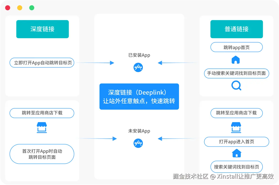 深度链接