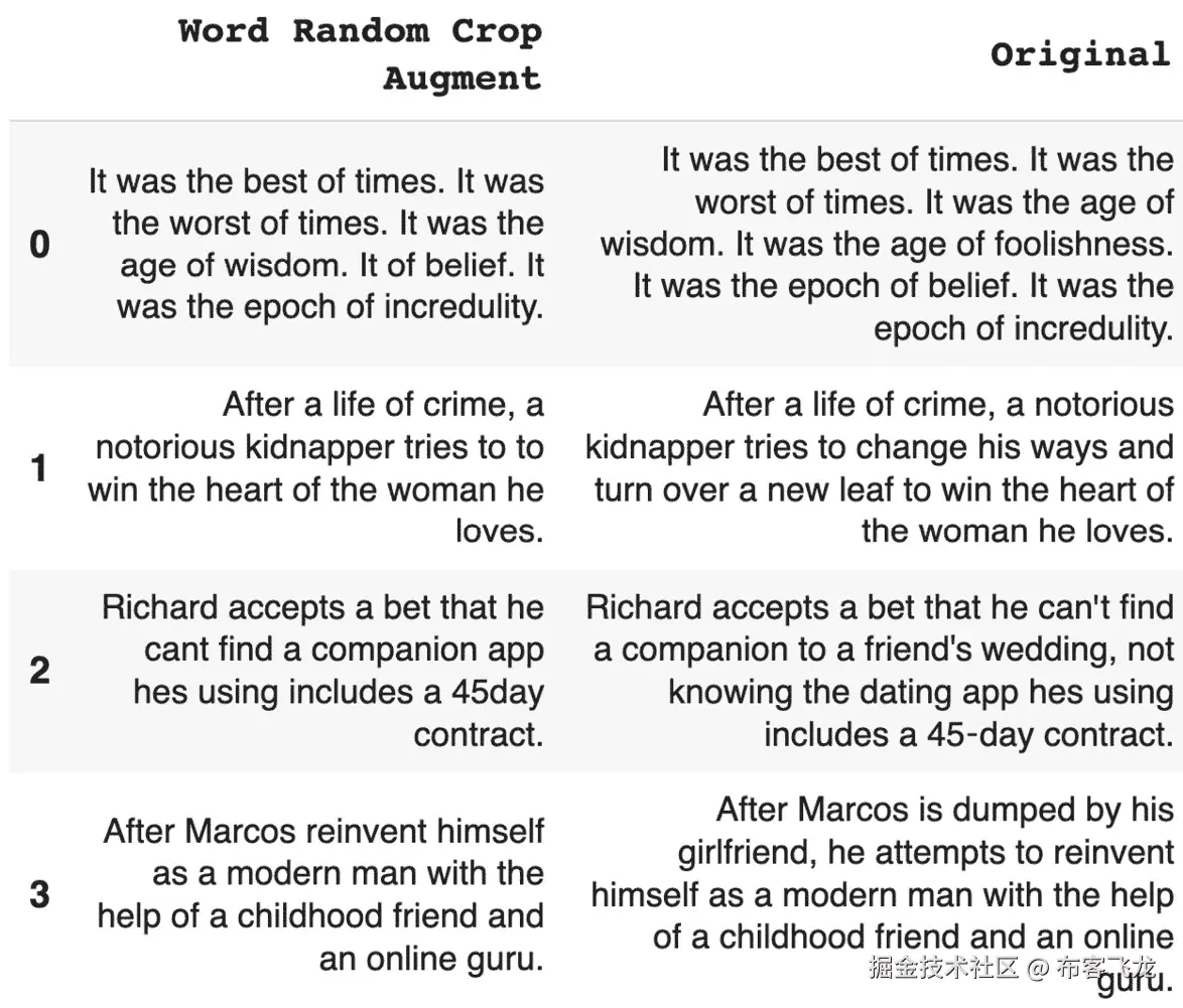 图 5.28 – Netflix 随机裁剪单词增强