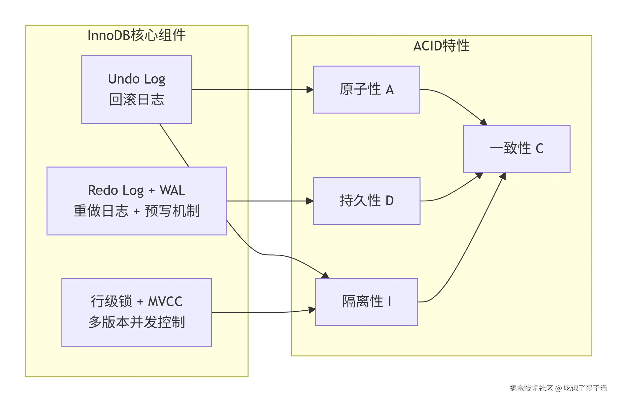 deepseek_mermaid_20260901_77bf82.png