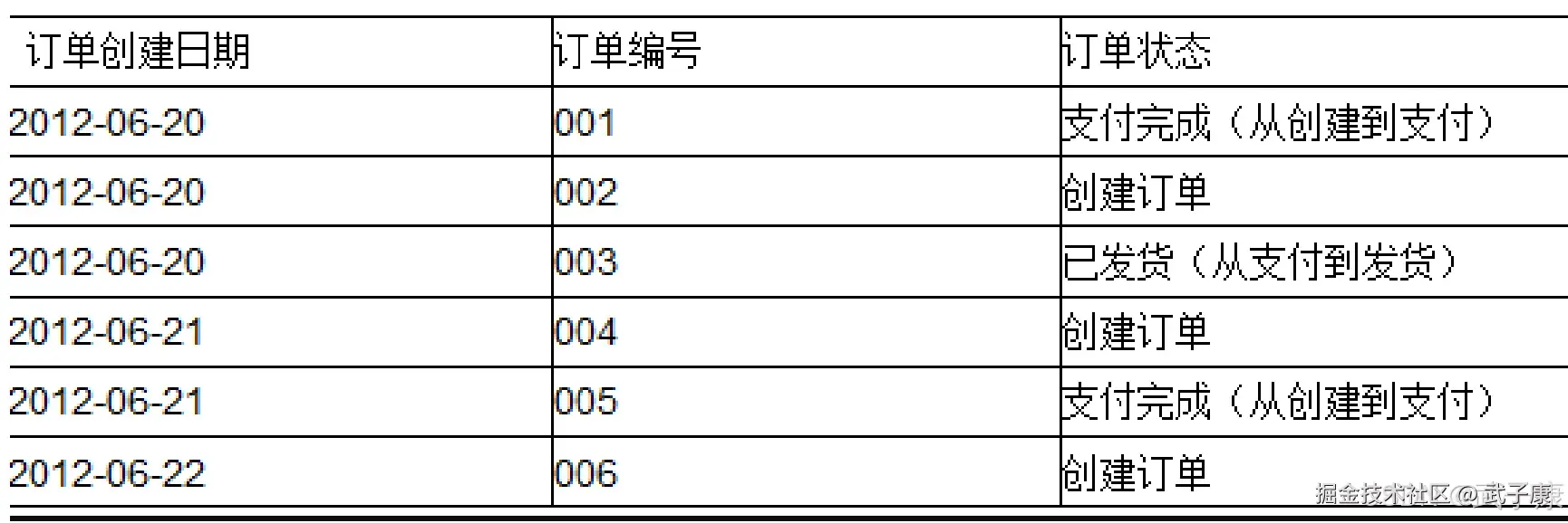 6月22日订单记录