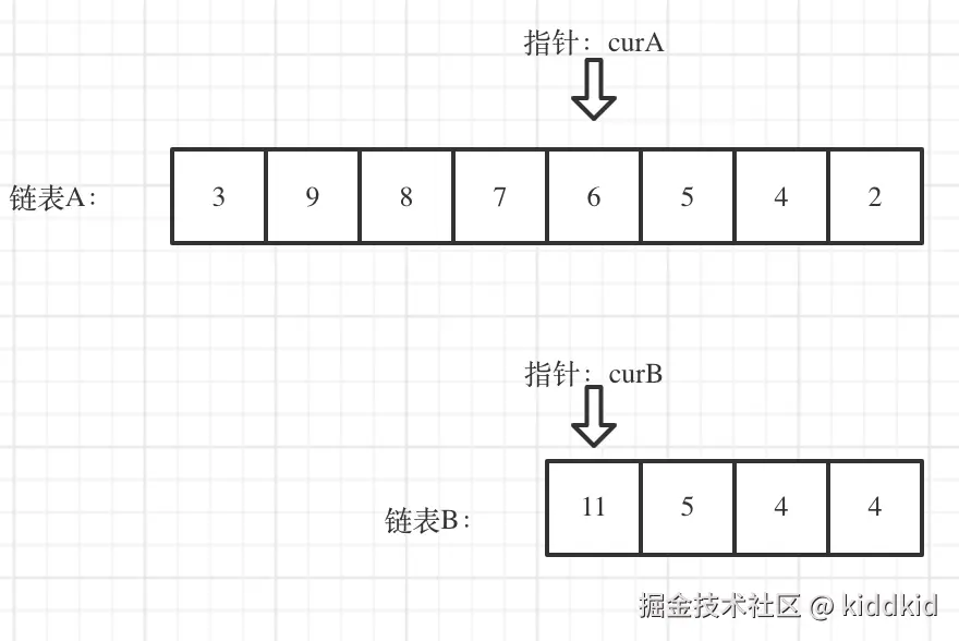 面试题02.07.链表相交_2