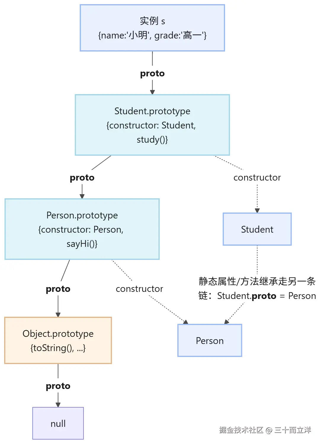 未命名图表-2026-09-02T06-26-28.png