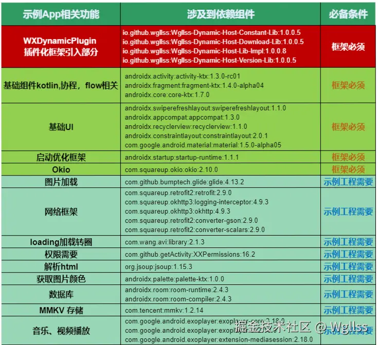 示例App相关功能.png