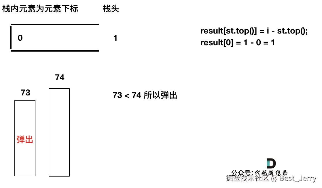 739.每日温度2