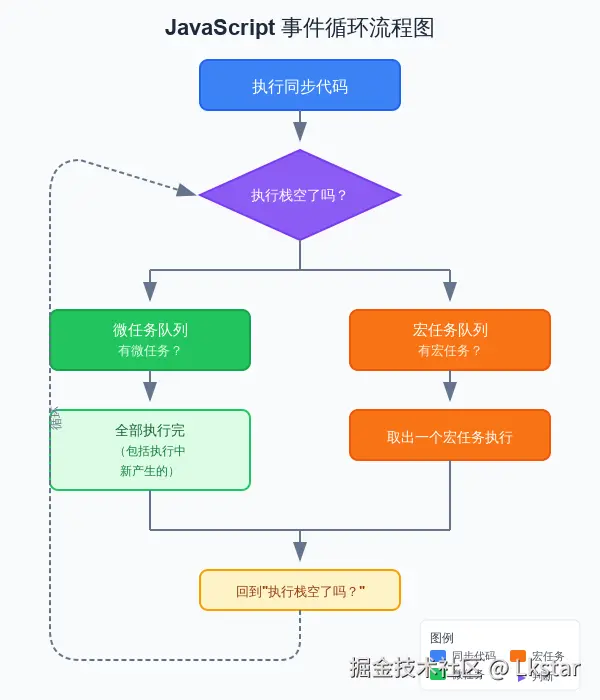 event_loop_flow_v3.svg