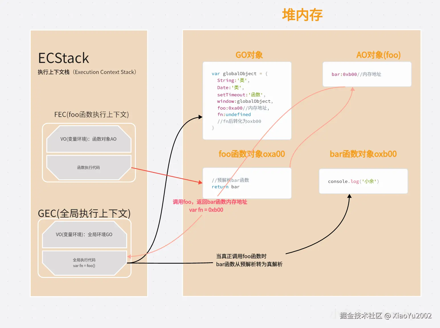 API语法参数分类