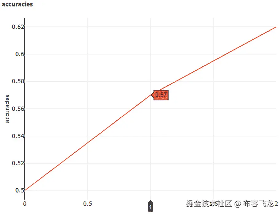 图 8.7 – 使用 log_list 方法记录的三个值的图表