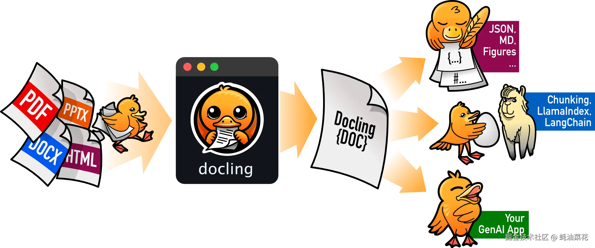 docling_processing.png