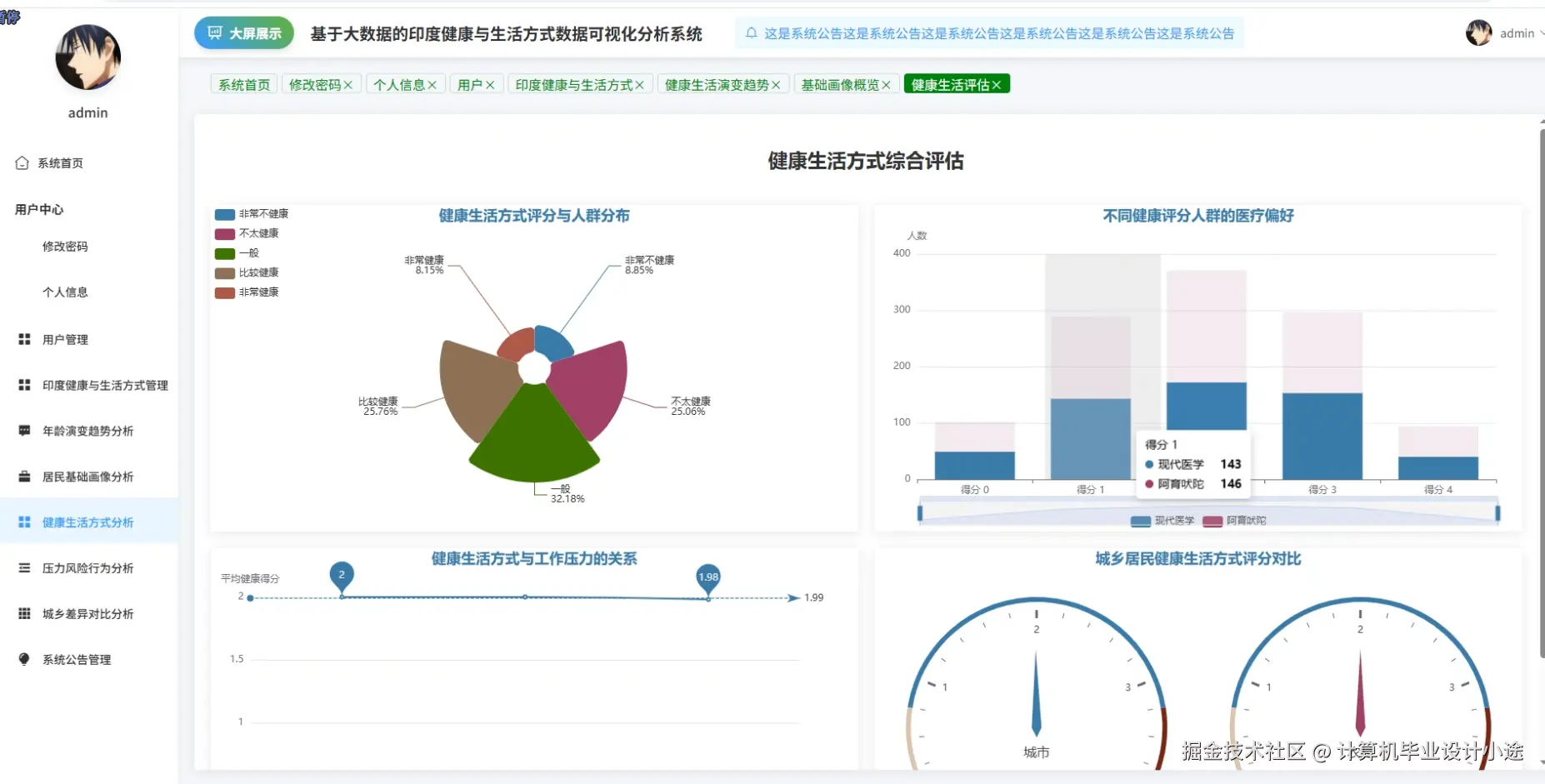 健康生活方式分析.png