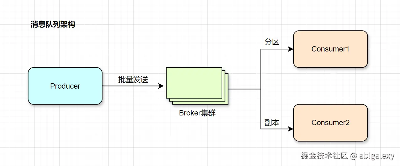 消息队列架构.jpg