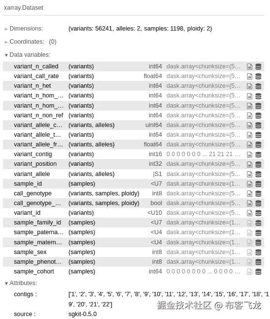 Figure 6.2 - The variant statistics provided by sgkit’s variant_stats 