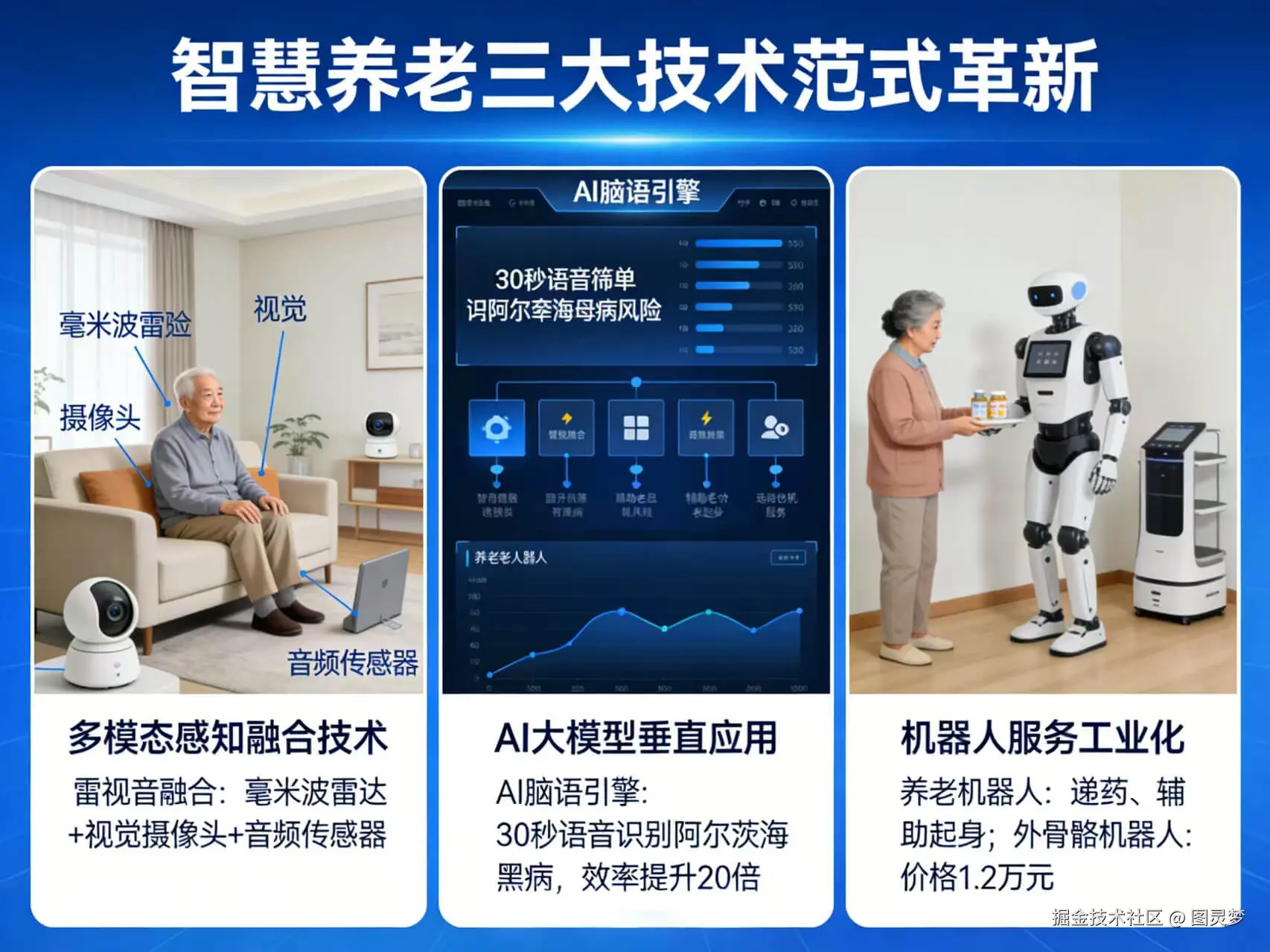 2026年AI+智慧养老全场景应用解决方案白皮书 - 全1707页下载
