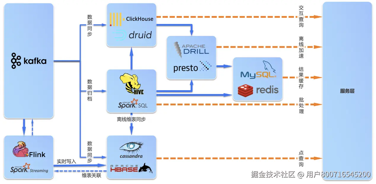 基于梧桐数据库的实时数据分析解决方案-图2.png