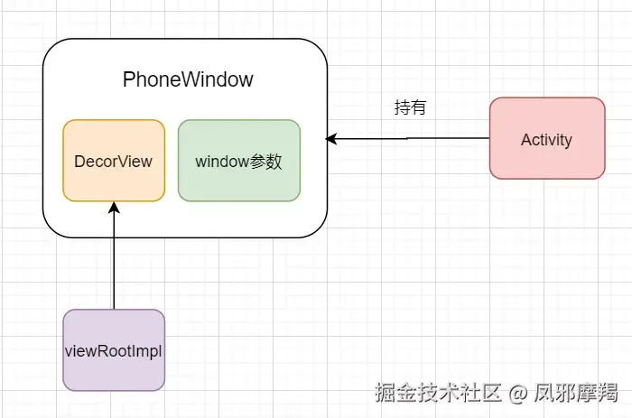 phonewindow
