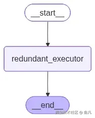 冗余执行
