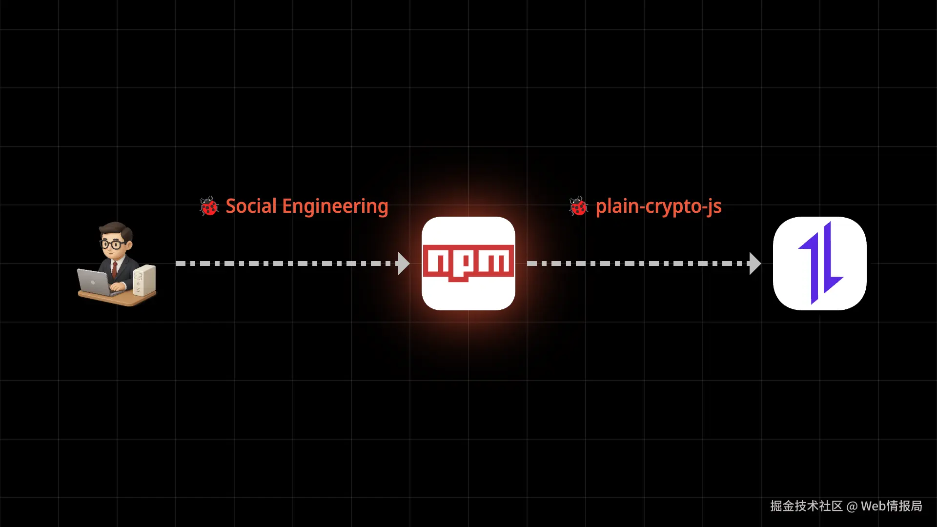 axios-post.png