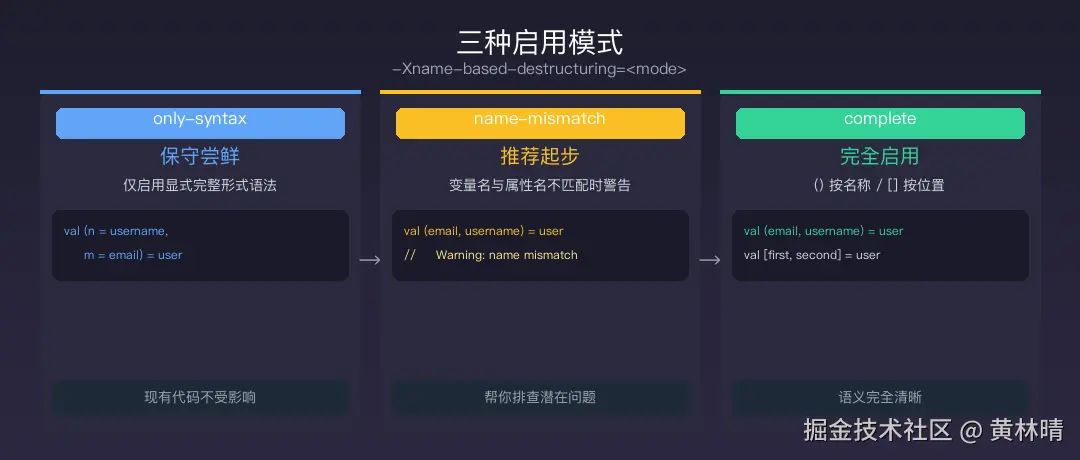 modes_compare.png