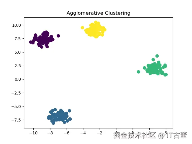 Agglomerative Clustering.png
